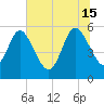 Dawho tide chart for Saturday, June 15, 2024