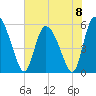Dawho tide chart for Saturday, June 8, 2024