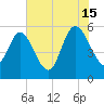 Dawho tide chart for Monday, July 15, 2024