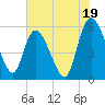 Dawho tide chart for Friday, July 19, 2024