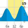 Dawho tide chart for Thursday, August 15, 2024