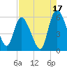 Dawho tide chart for Saturday, August 17, 2024