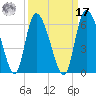 Dawho tide chart for Tuesday, September 17, 2024