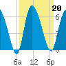 Dawho tide chart for Friday, September 20, 2024