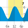 Dawho tide chart for Saturday, September 7, 2024