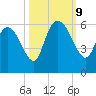 Dawho tide chart for Wednesday, October 9, 2024