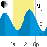 Dawho tide chart for Saturday, November 9, 2024
