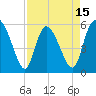 Dawho tide chart for Tuesday, April 15, 2025
