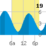 Dawho tide chart for Monday, May 19, 2025