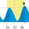 Dawho tide chart for Friday, May 9, 2025
