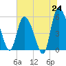 Dawho tide chart for Tuesday, June 24, 2025