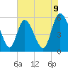 Dawho tide chart for Monday, June 9, 2025