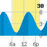 Dawho tide chart for Wednesday, July 30, 2025