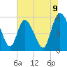 Dawho tide chart for Wednesday, July 9, 2025