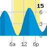 Dawho tide chart for Friday, August 15, 2025