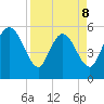 Dawho tide chart for Wednesday, April 8, 2026