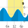 Dawho tide chart for Thursday, April 9, 2026