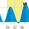 Dawho tide chart for Friday, May 15, 2026
