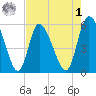 Dawho tide chart for Friday, May 1, 2026