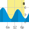 Dawho tide chart for Friday, May 8, 2026