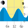 Dawho tide chart for Saturday, May 9, 2026