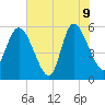 Dawho tide chart for Tuesday, June 9, 2026