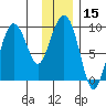 Day Harbor tide chart for Friday, January 15, 2021
