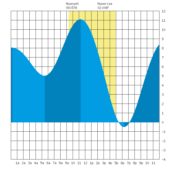 Day Harbor tide chart for Tuesday, January 26, 2021