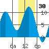 Day Harbor tide chart for Saturday, January 30, 2021