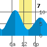 Day Harbor tide chart for Thursday, January 7, 2021