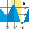 Day Harbor tide chart for Tuesday, February 9, 2021
