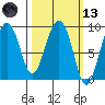 Day Harbor tide chart for Saturday, March 13, 2021