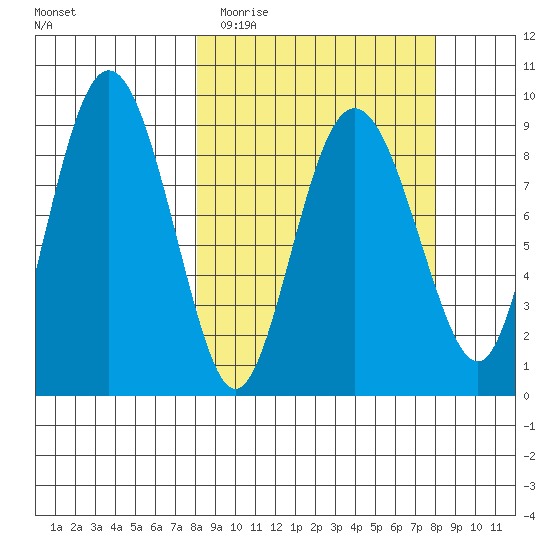 Day Harbor tide chart for Tuesday, March 16, 2021