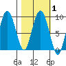 Day Harbor tide chart for Monday, March 1, 2021
