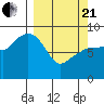 Day Harbor tide chart for Sunday, March 21, 2021