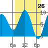 Day Harbor tide chart for Friday, March 26, 2021
