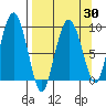 Day Harbor tide chart for Tuesday, March 30, 2021