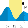 Day Harbor tide chart for Saturday, March 6, 2021