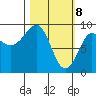 Day Harbor tide chart for Monday, March 8, 2021