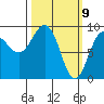 Day Harbor tide chart for Tuesday, March 9, 2021