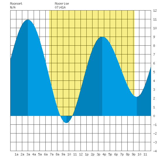 Day Harbor tide chart for Wednesday, April 14, 2021
