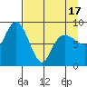 Day Harbor tide chart for Saturday, April 17, 2021