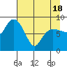 Day Harbor tide chart for Sunday, April 18, 2021