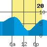 Day Harbor tide chart for Tuesday, April 20, 2021