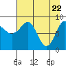 Day Harbor tide chart for Thursday, April 22, 2021