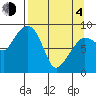Day Harbor tide chart for Sunday, April 4, 2021