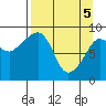 Day Harbor tide chart for Monday, April 5, 2021