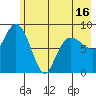 Day Harbor tide chart for Sunday, May 16, 2021