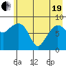 Day Harbor tide chart for Wednesday, May 19, 2021