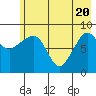 Day Harbor tide chart for Thursday, May 20, 2021